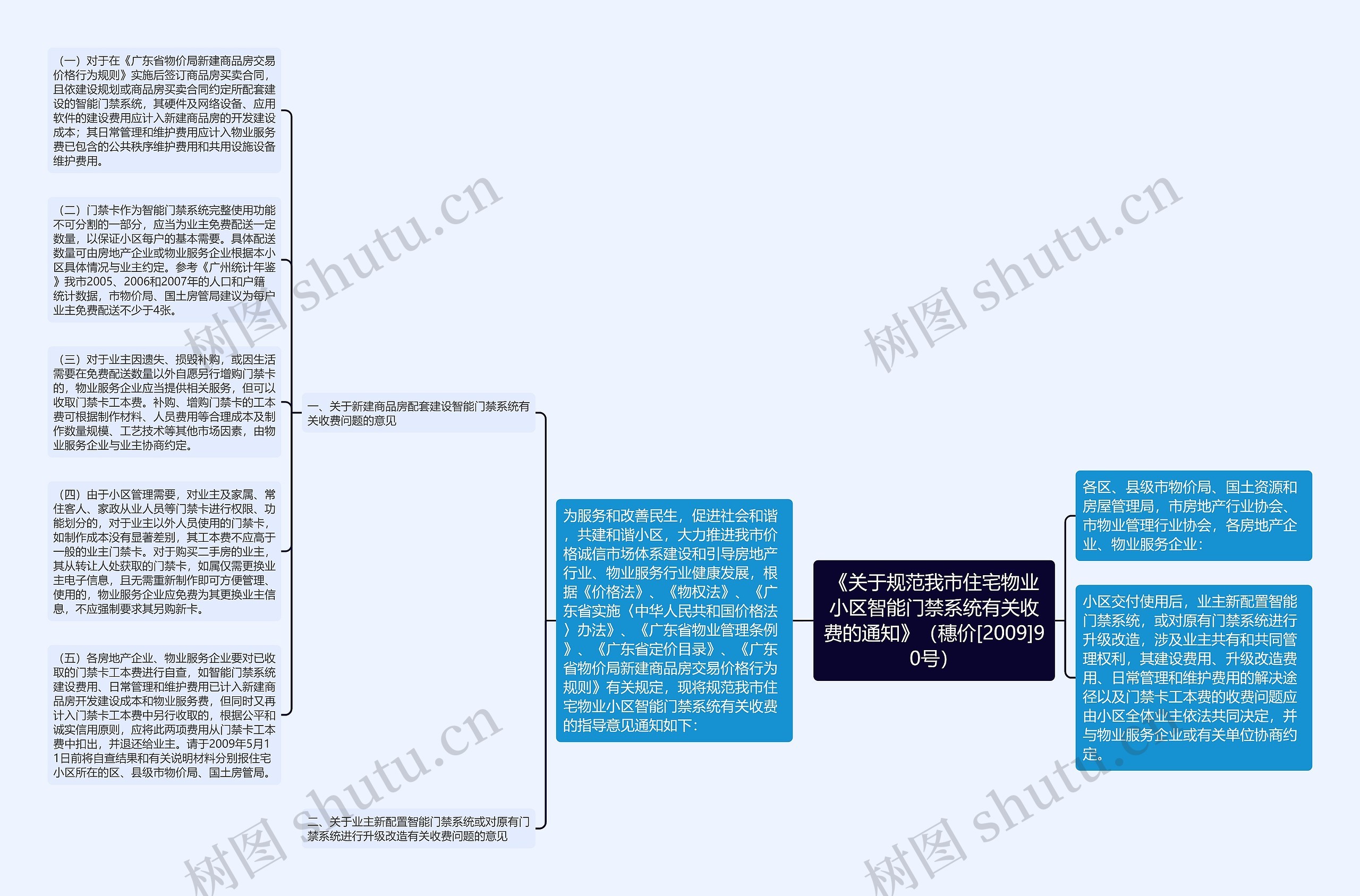 《关于规范我市住宅物业小区智能门禁系统有关收费的通知》（穗价[2009]90号）思维导图