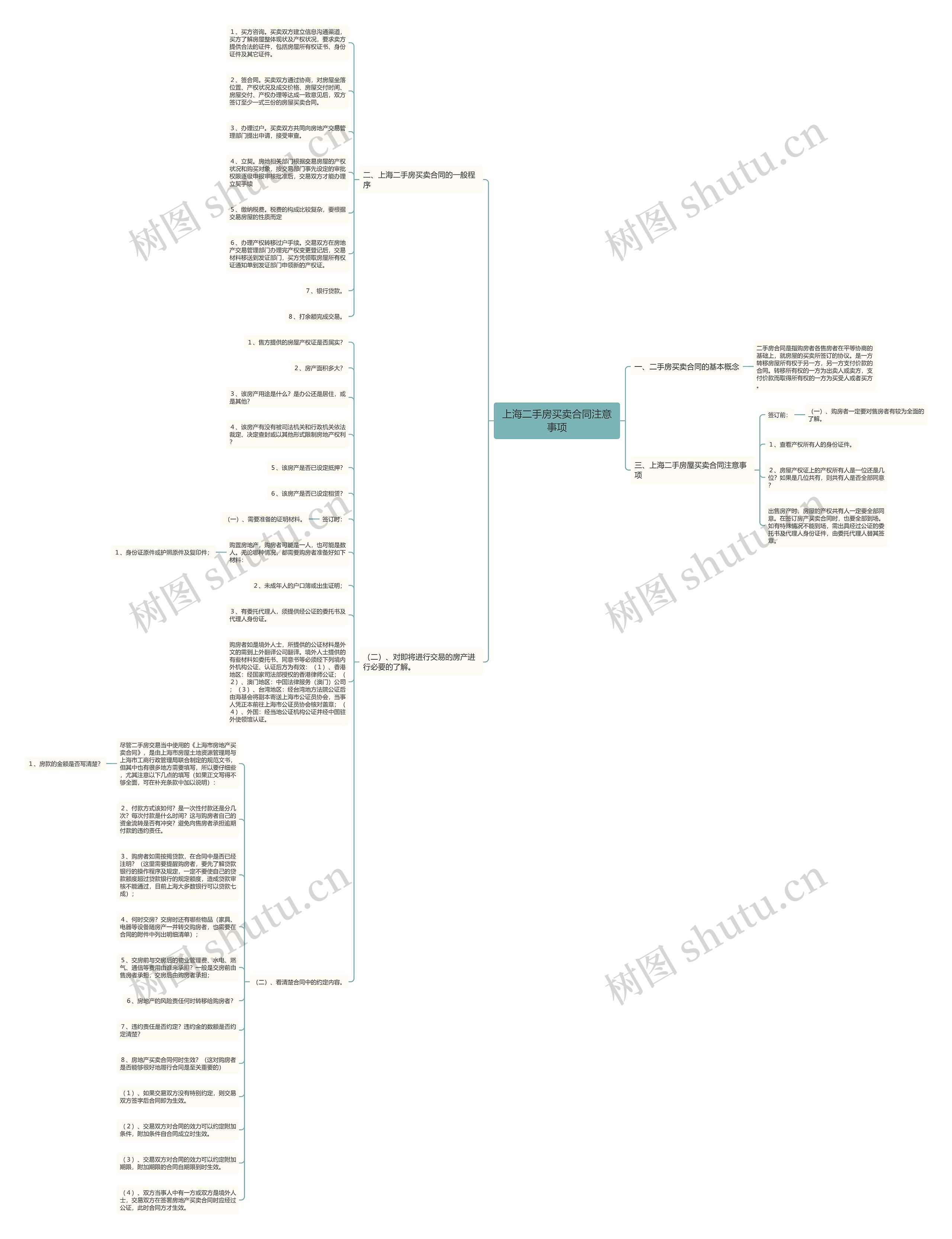 上海二手房买卖合同注意事项思维导图
