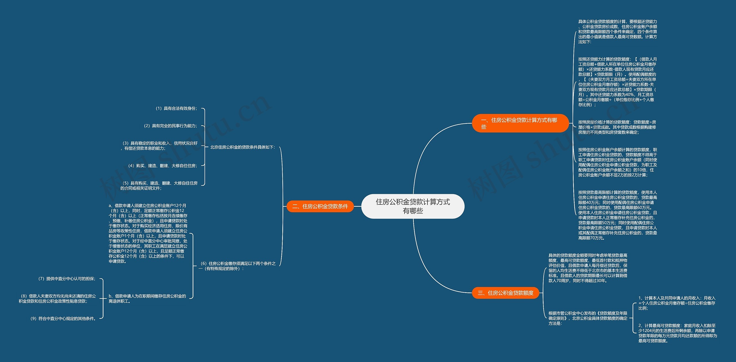 住房公积金贷款计算方式有哪些思维导图