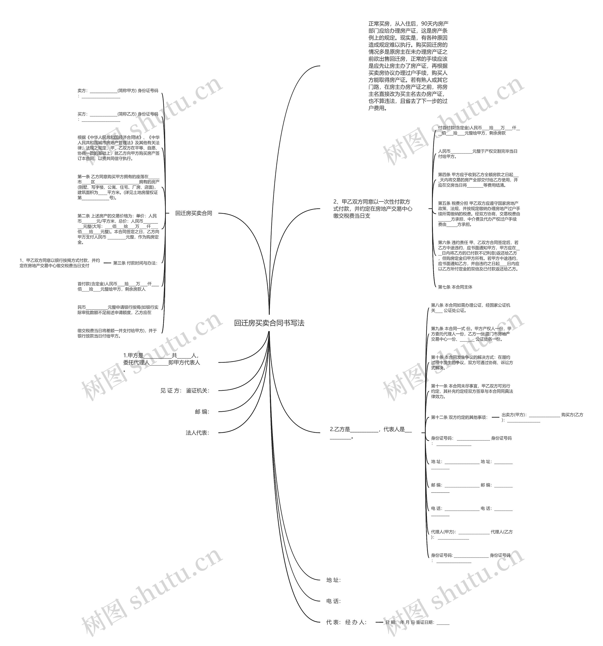 回迁房买卖合同书写法思维导图