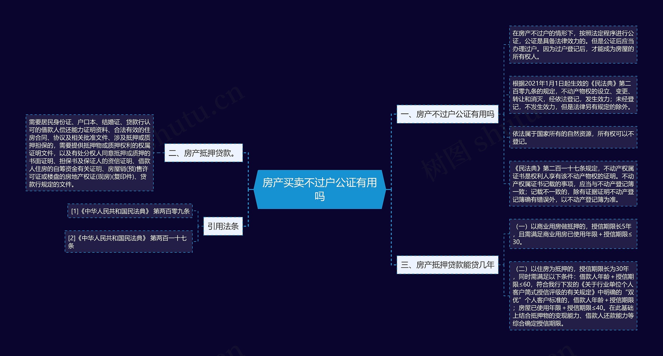 房产买卖不过户公证有用吗