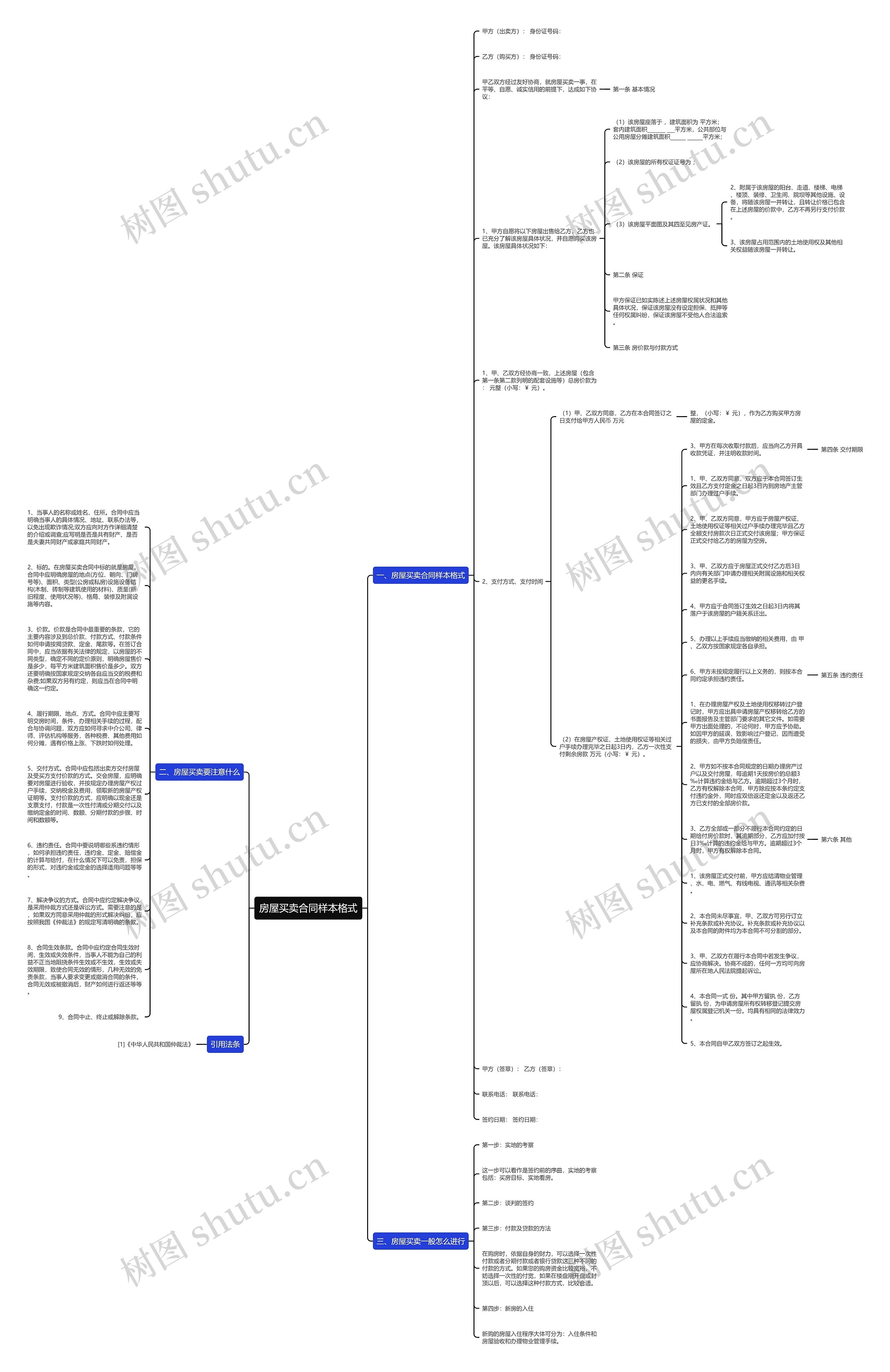 房屋买卖合同样本格式思维导图