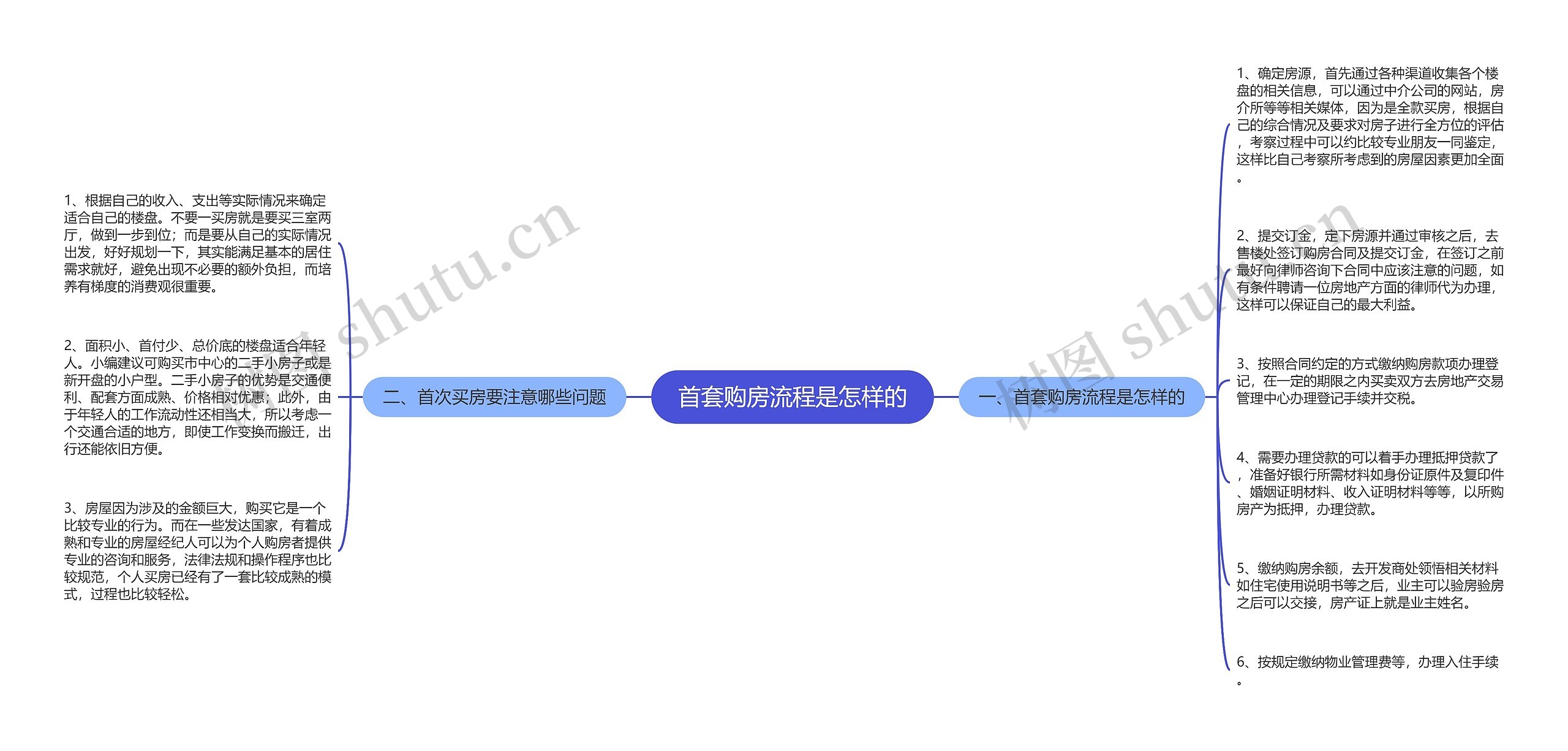 首套购房流程是怎样的