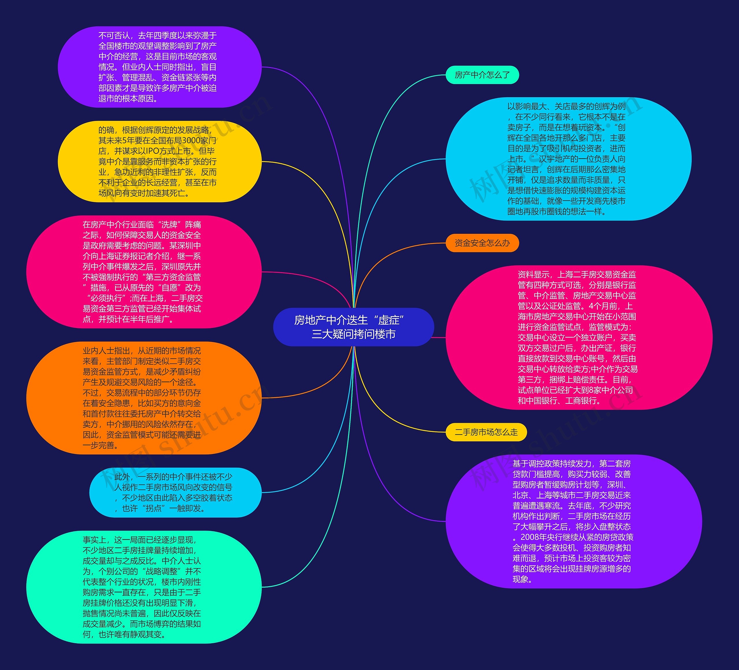 房地产中介迭生“虚症” 三大疑问拷问楼市思维导图