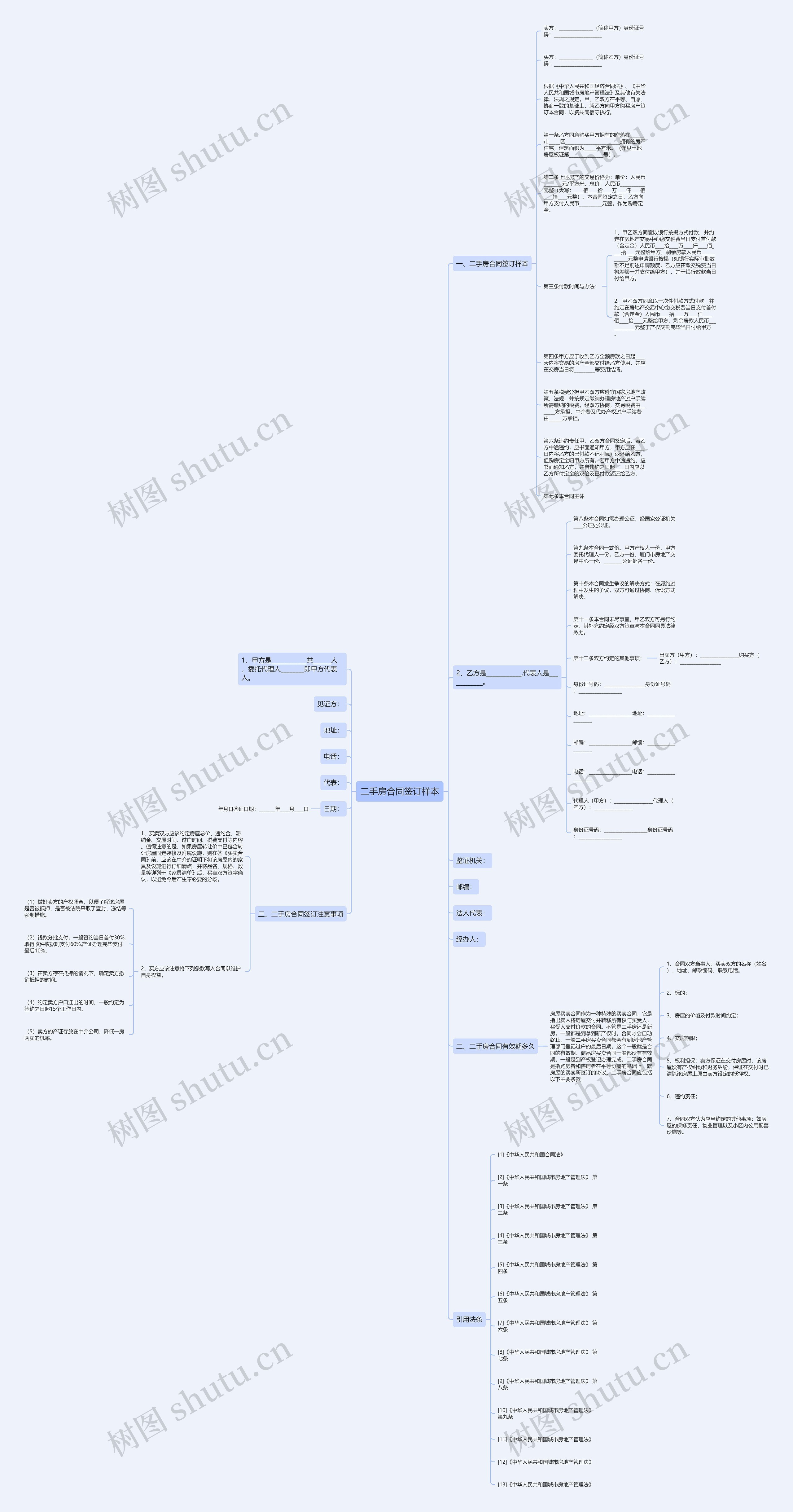 二手房合同签订样本思维导图