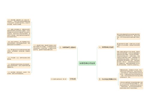 车辆号牌如何继承