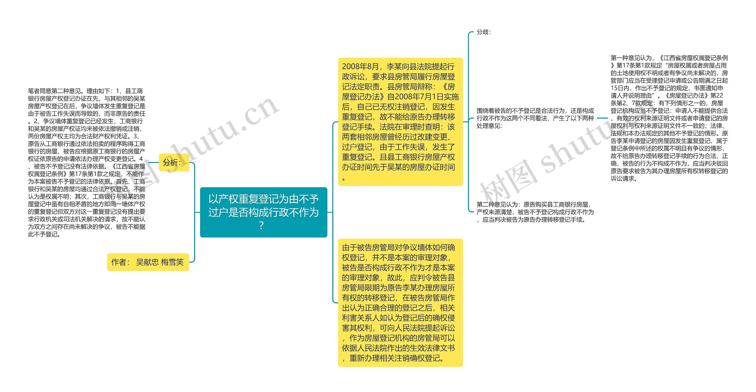 以产权重复登记为由不予过户是否构成行政不作为？