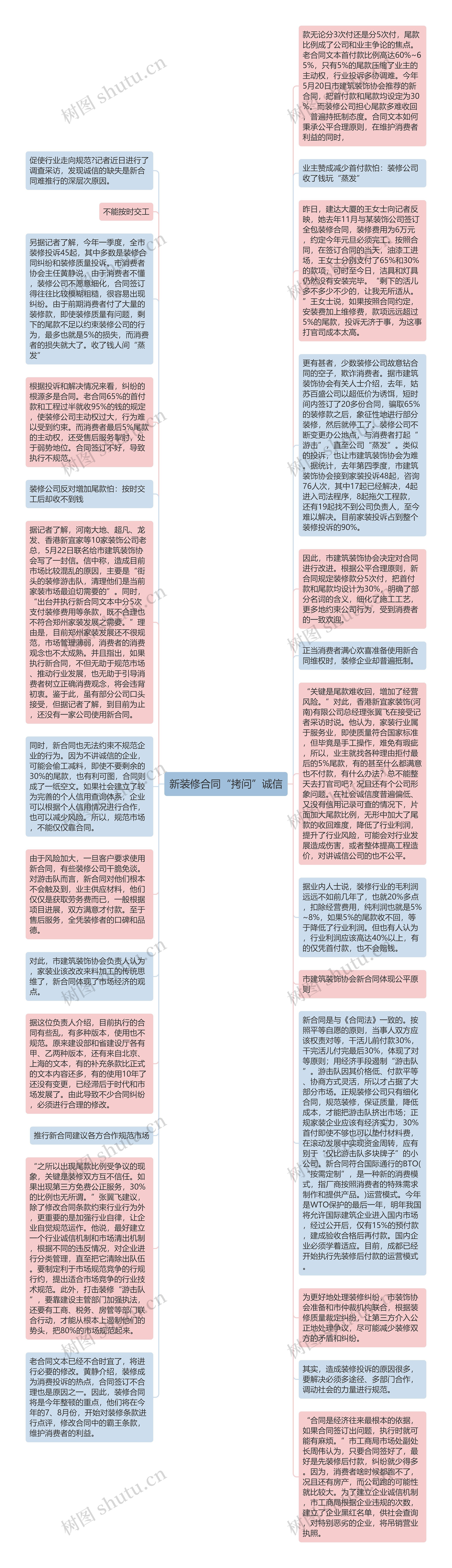 新装修合同“拷问”诚信