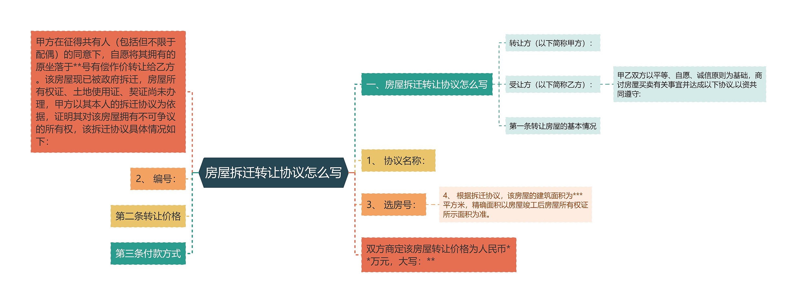 房屋拆迁转让协议怎么写