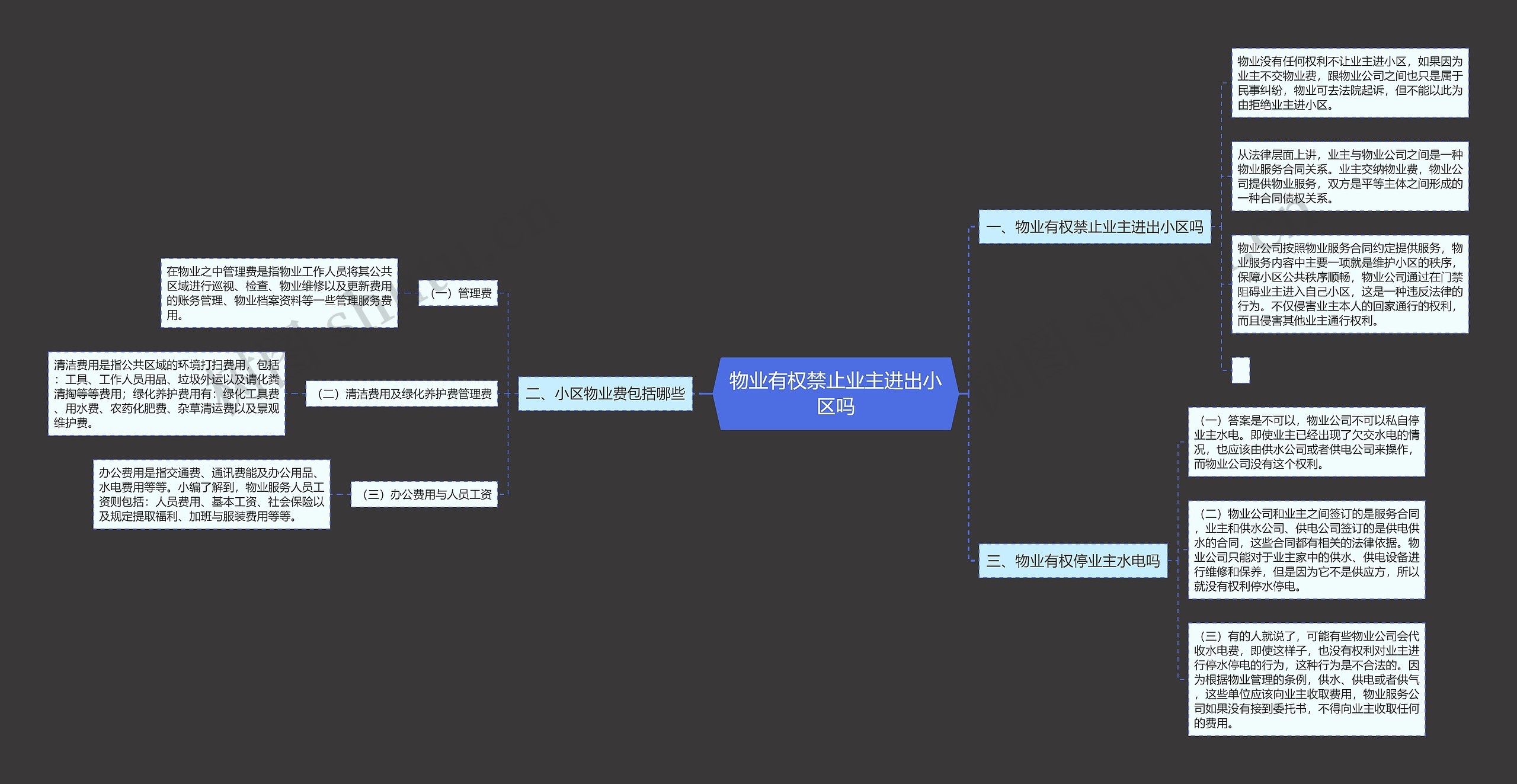 物业有权禁止业主进出小区吗 物业有权禁止业主进出小区吗