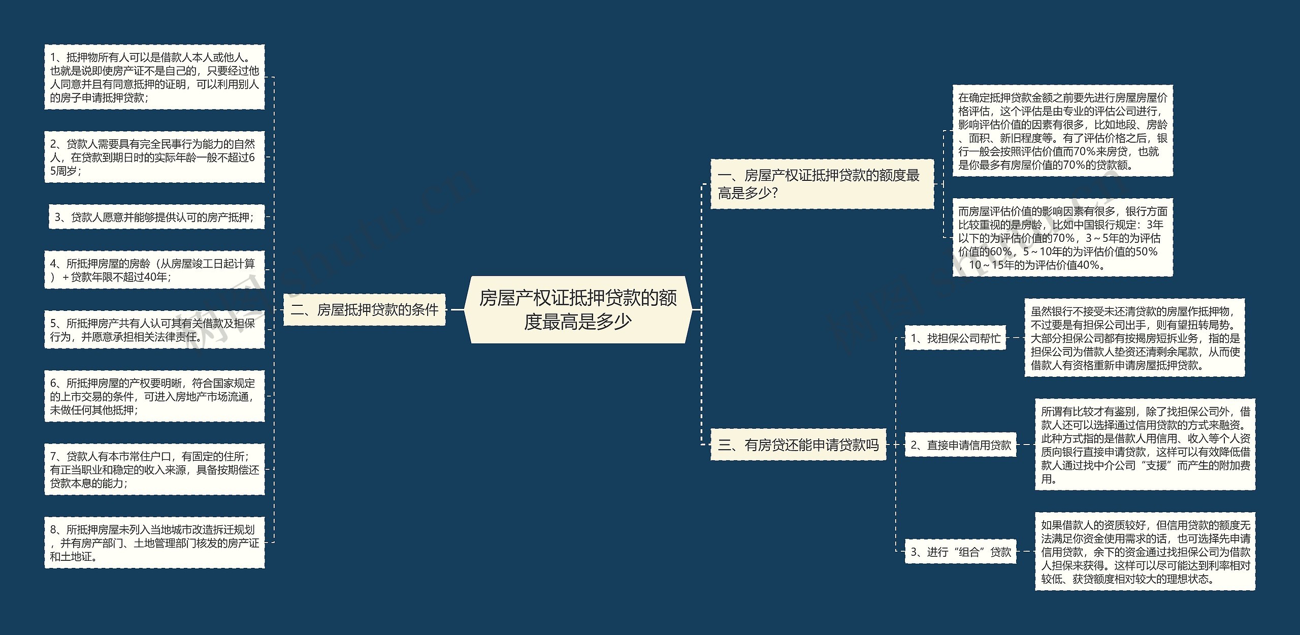 房屋产权证抵押贷款的额度最高是多少 房屋产权证抵押贷款的额度最高是多少
