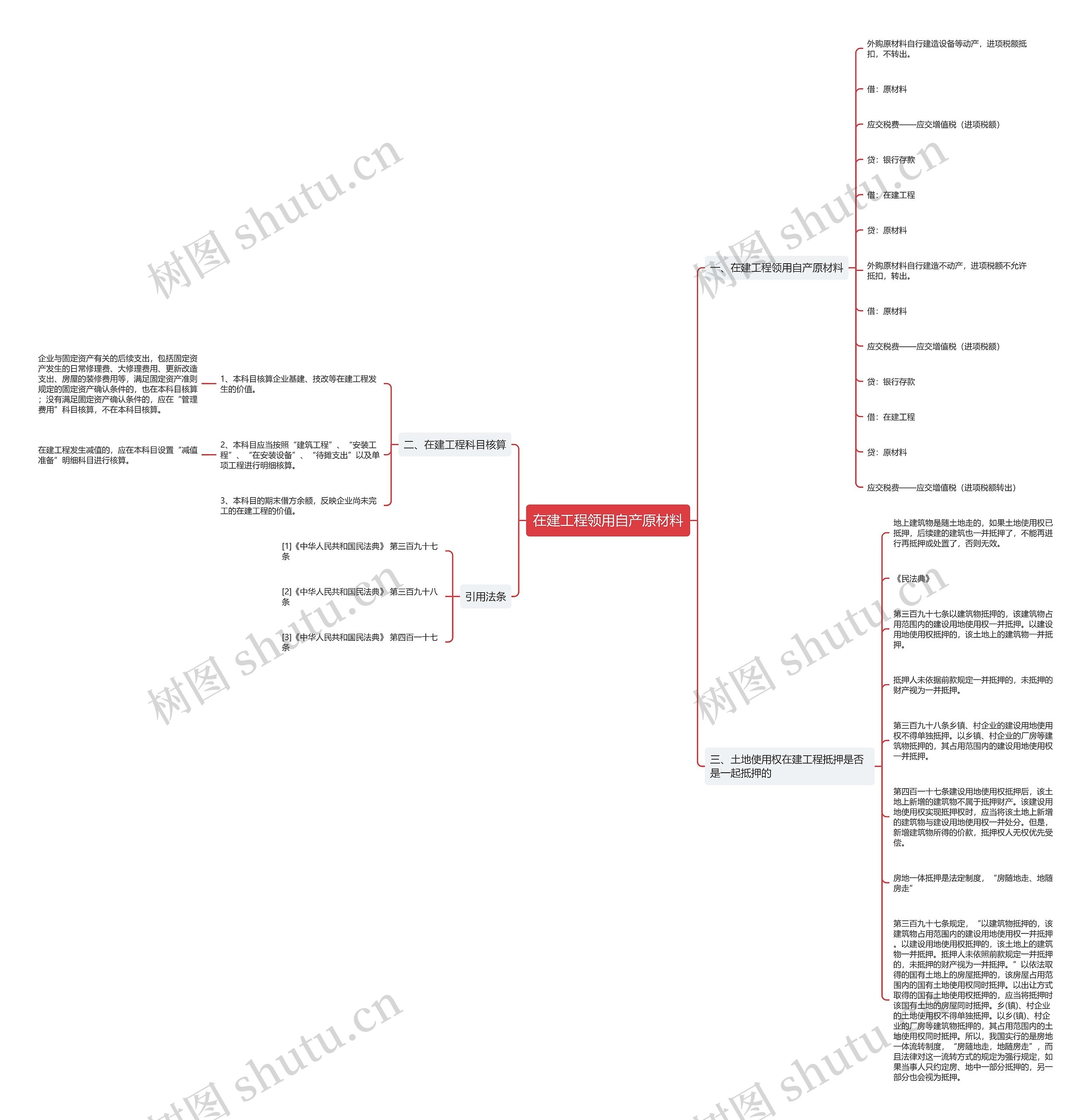 在建工程领用自产原材料思维导图