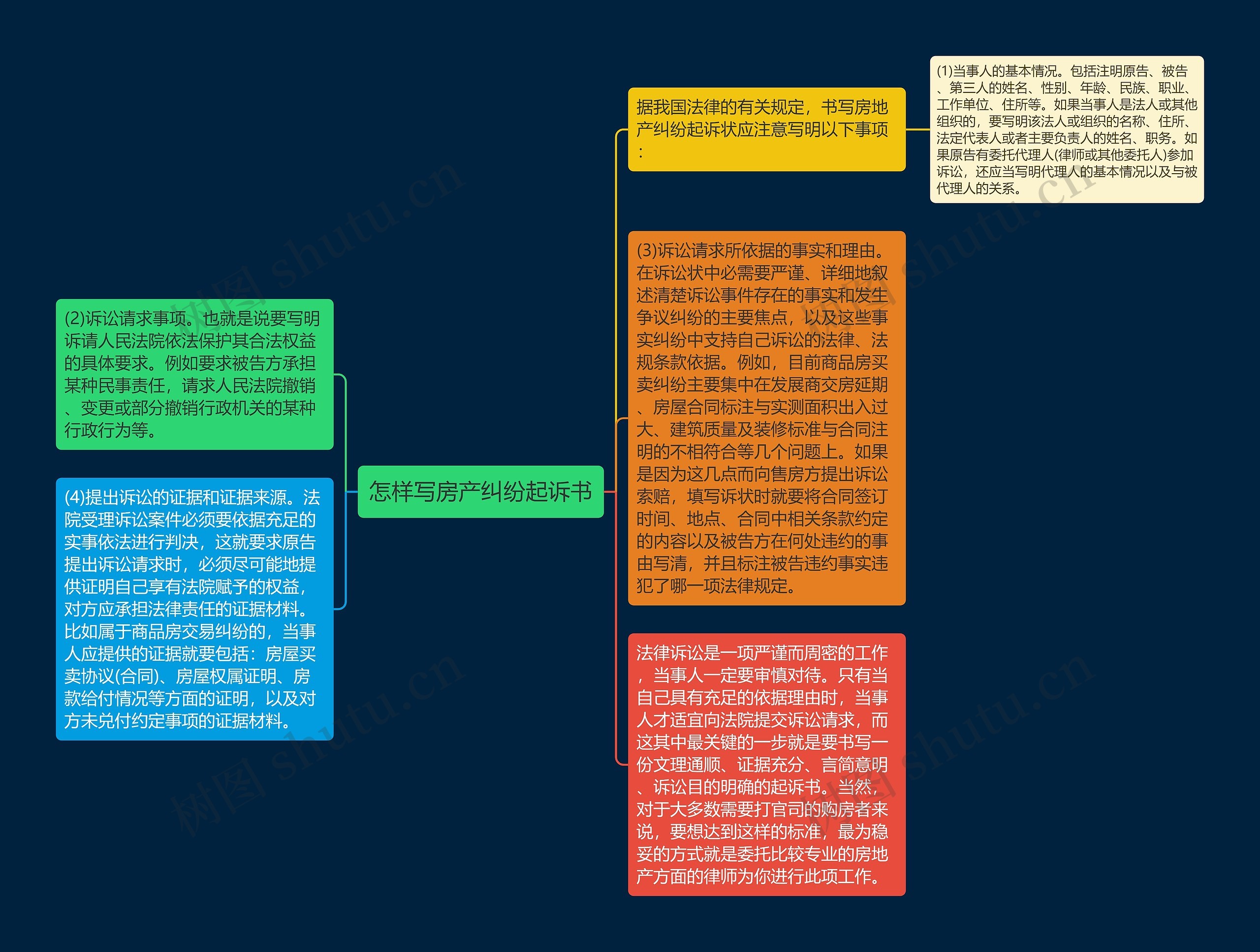 怎样写房产纠纷起诉书