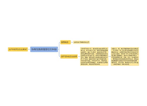 协商互换房屋居住引纠纷