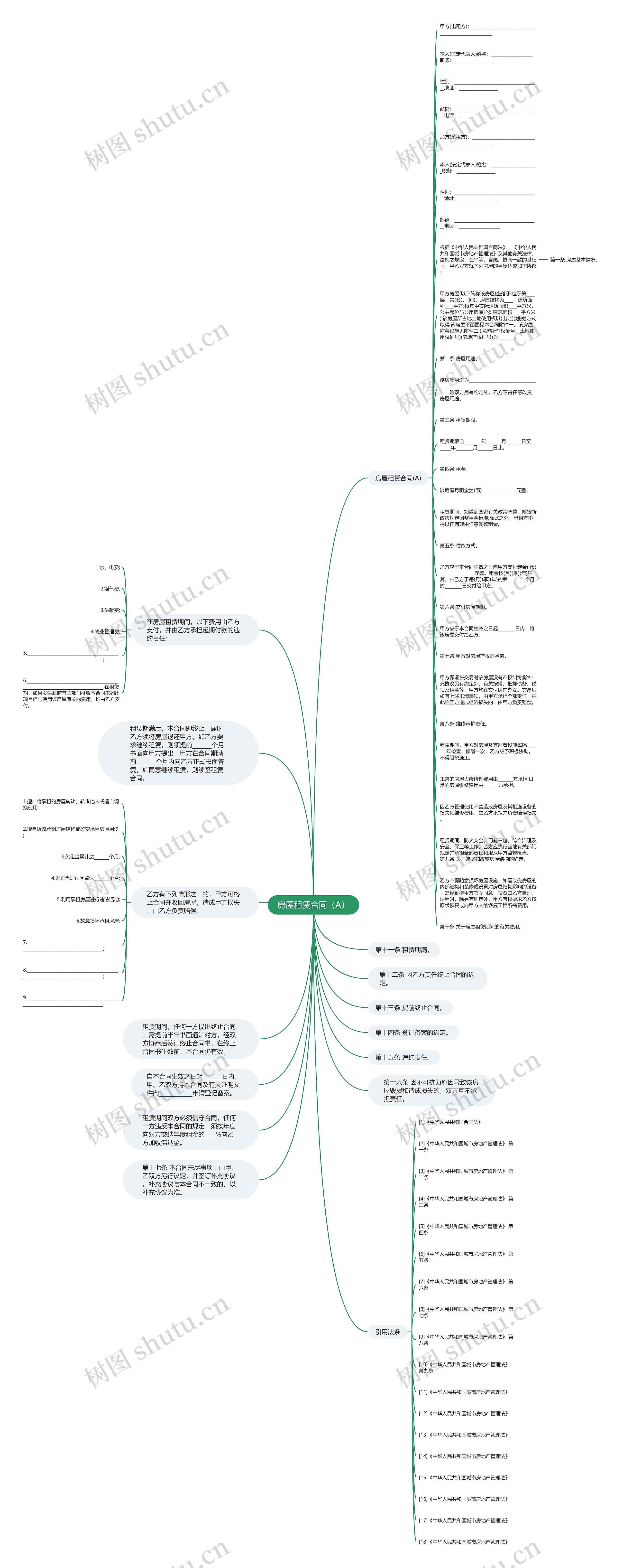 房屋租赁合同（A）思维导图