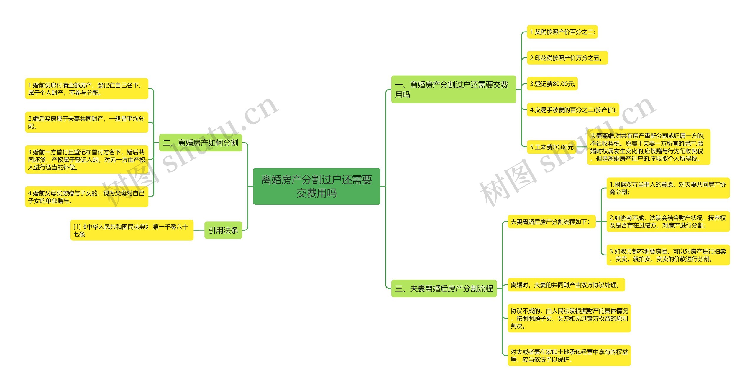 离婚房产分割过户还需要交费用吗