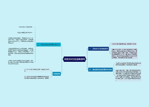 买房交6万定金能退吗