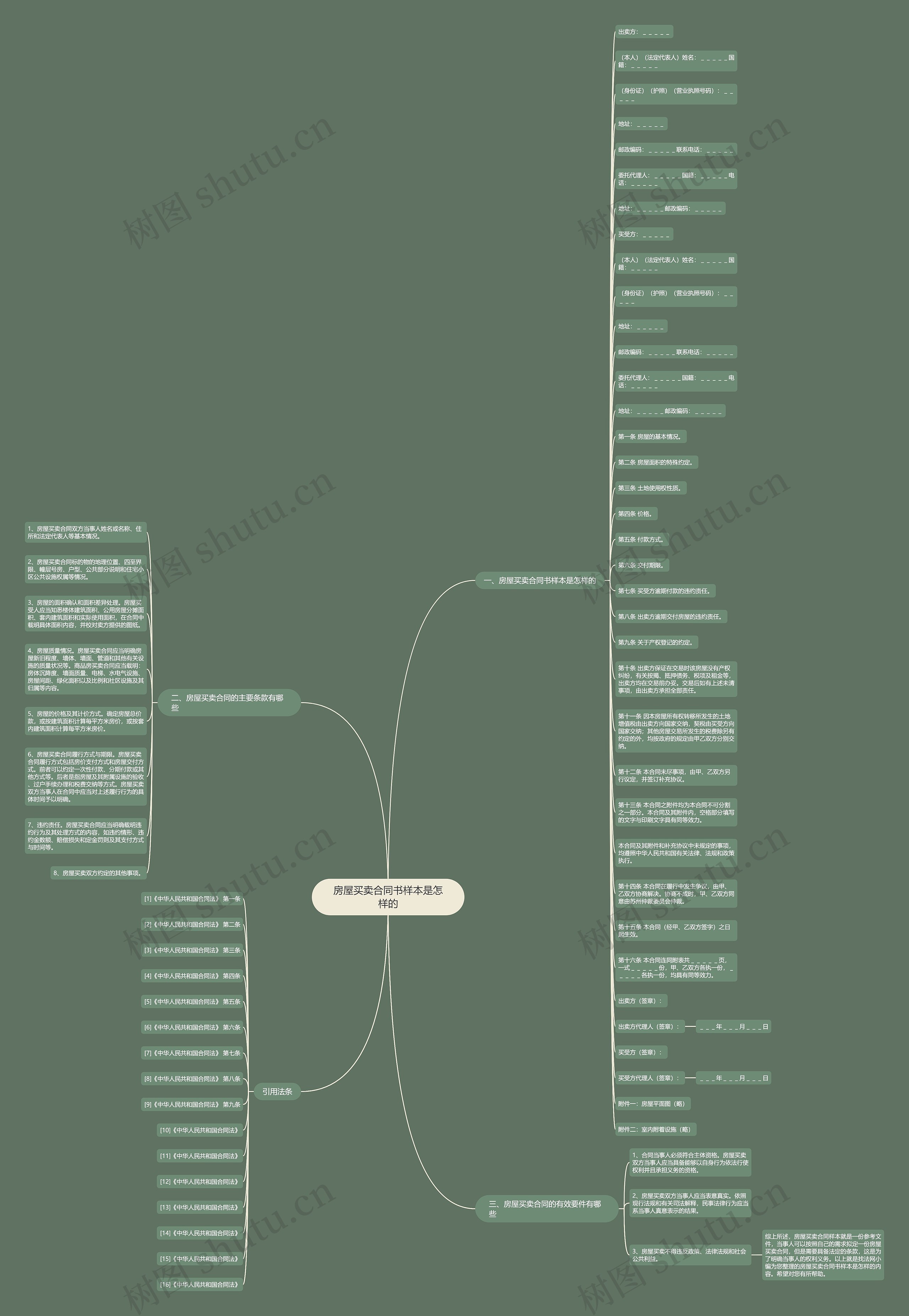 房屋买卖合同书样本是怎样的 房屋买卖合同书样本是怎样的