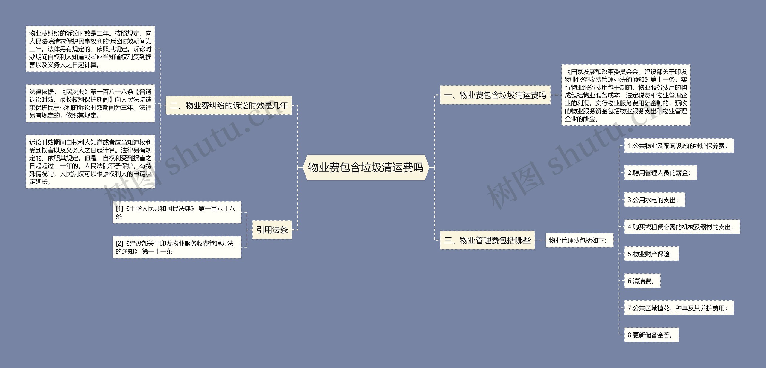 物业费包含垃圾清运费吗思维导图