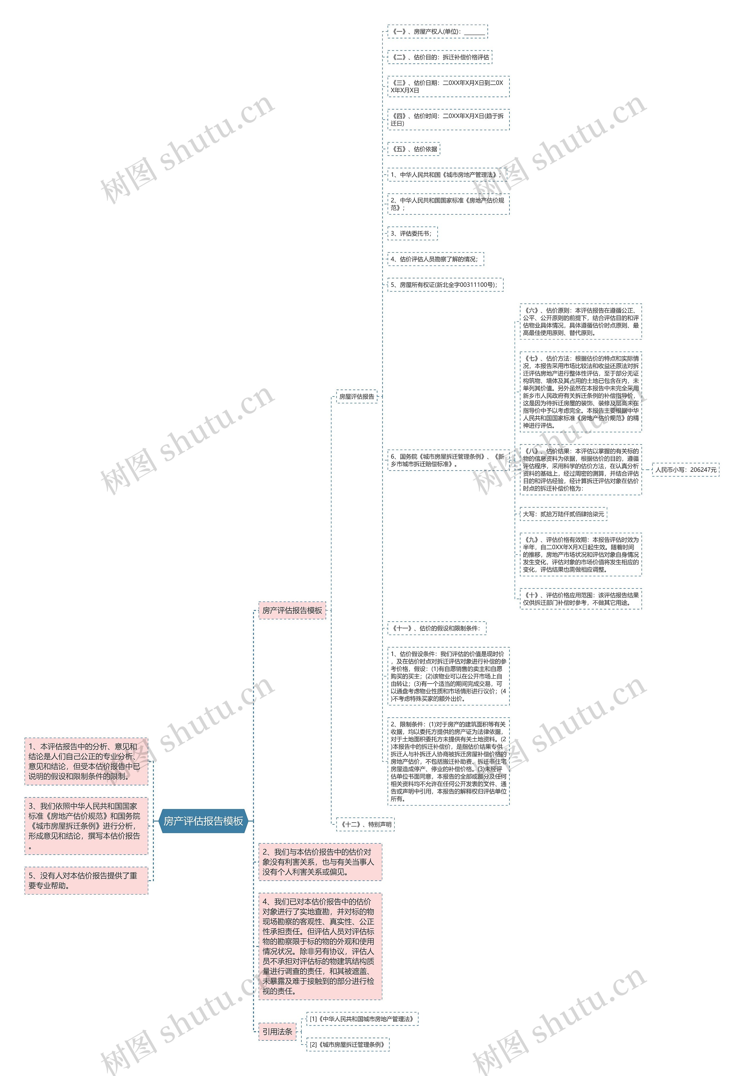 房产评估报告模板 房产评估报告模板