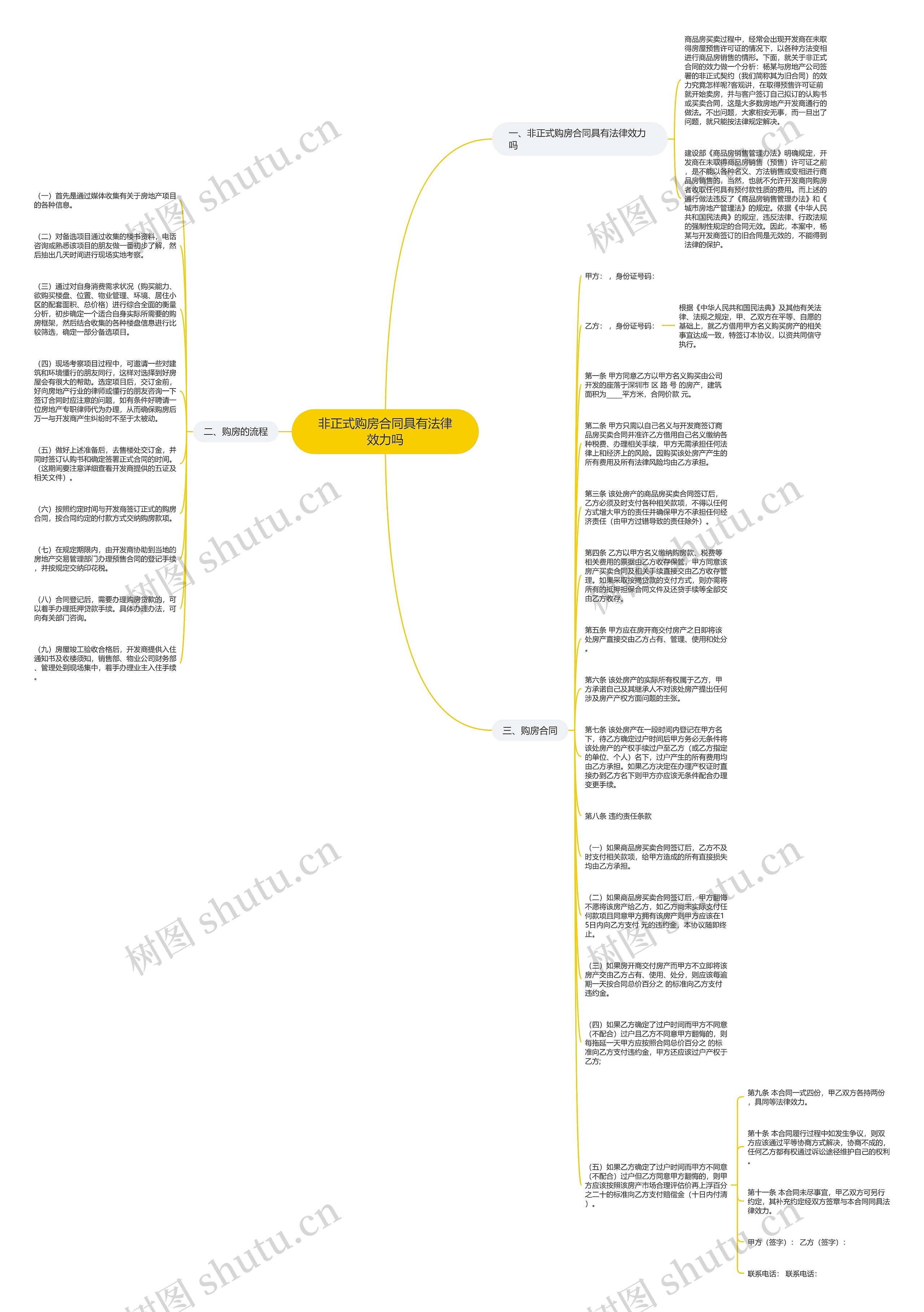 非正式购房合同具有法律效力吗思维导图