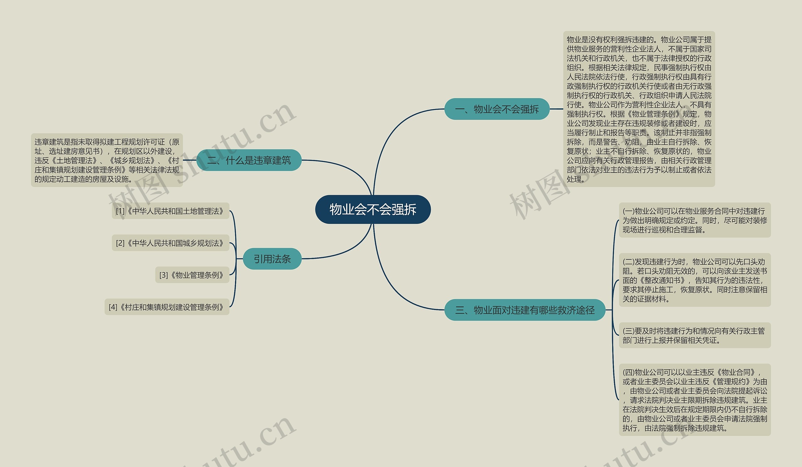 物业会不会强拆思维导图