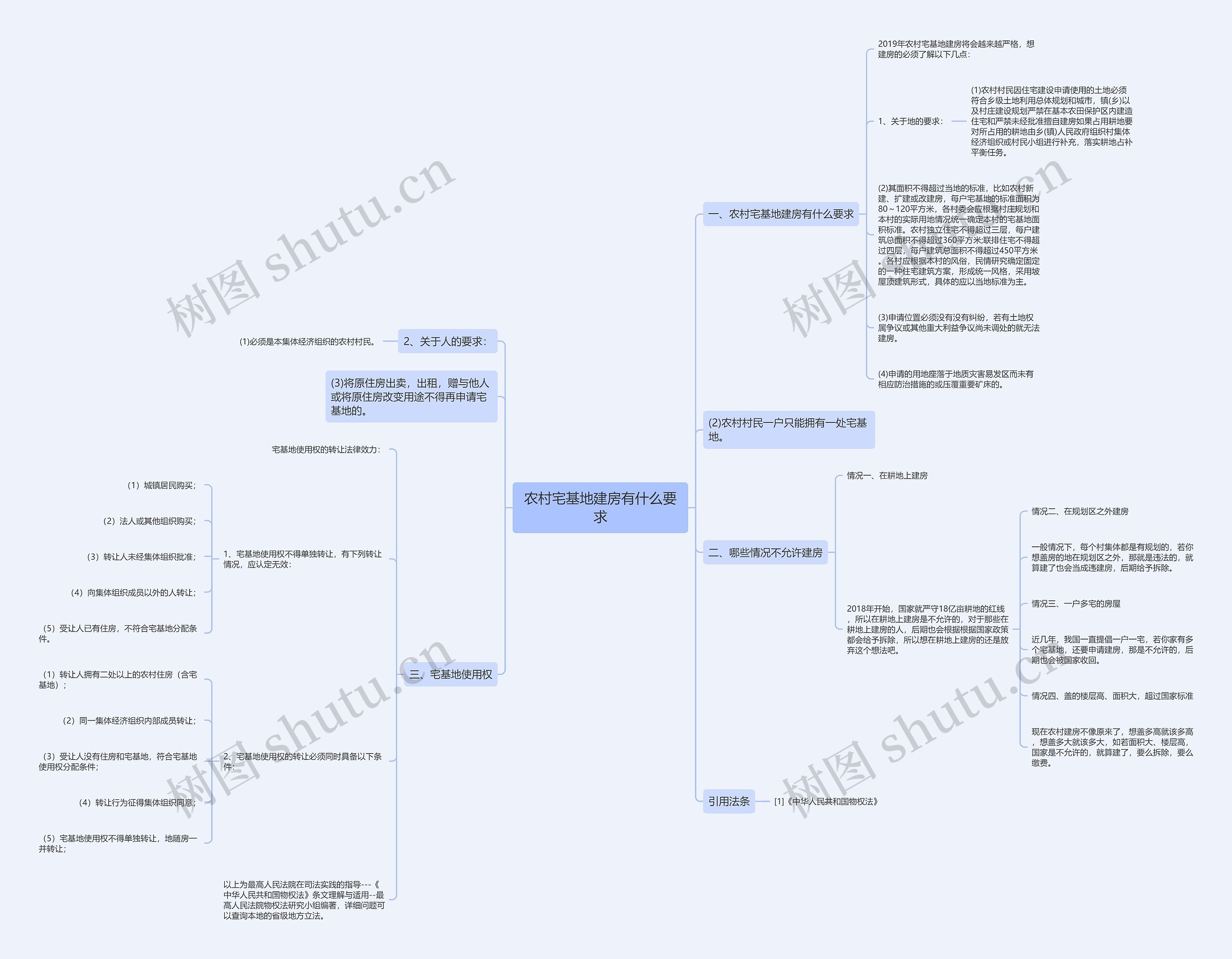 农村宅基地建房有什么要求思维导图