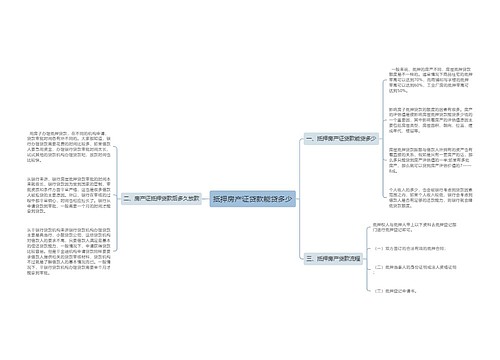 抵押房产证贷款能贷多少