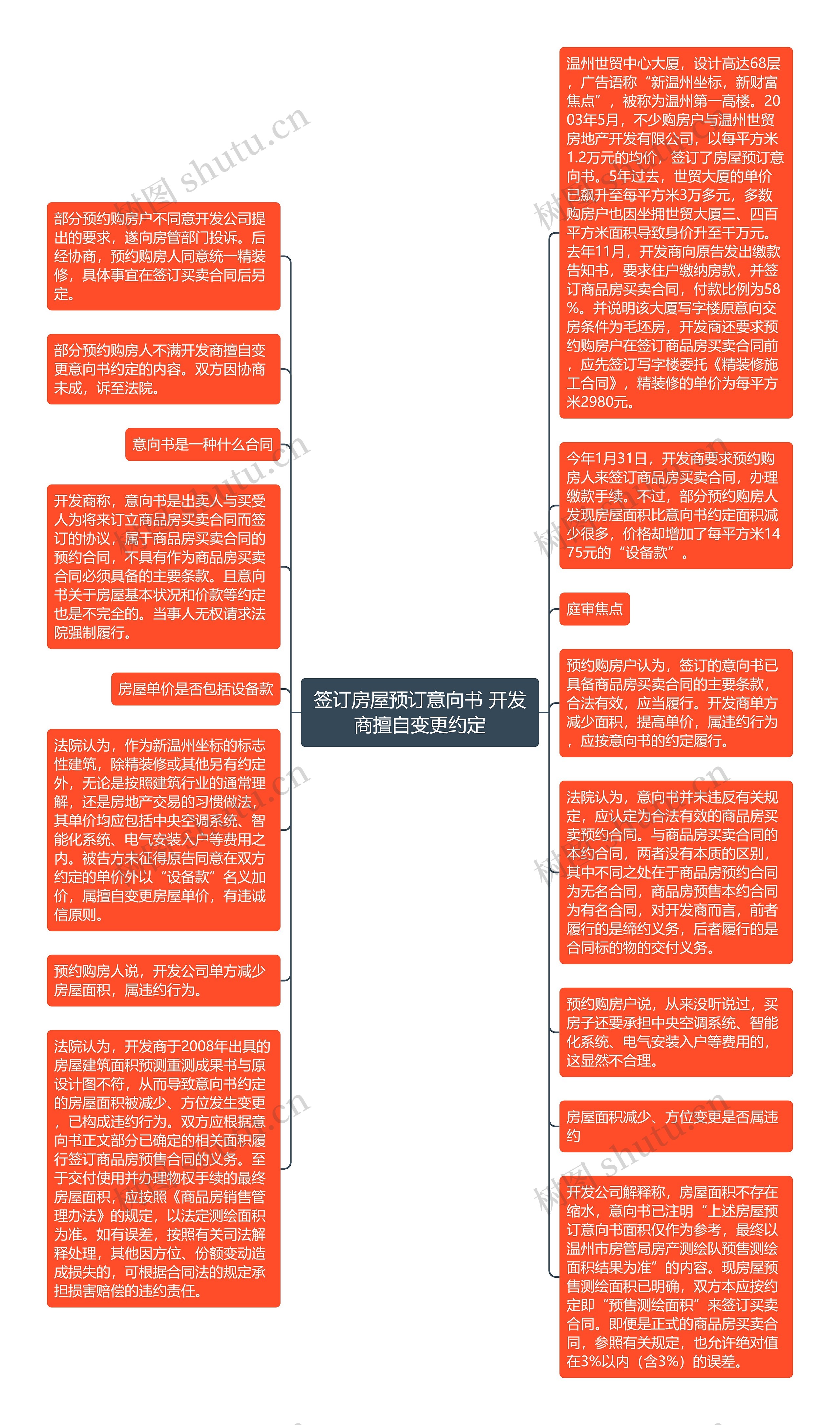 签订房屋预订意向书 开发商擅自变更约定