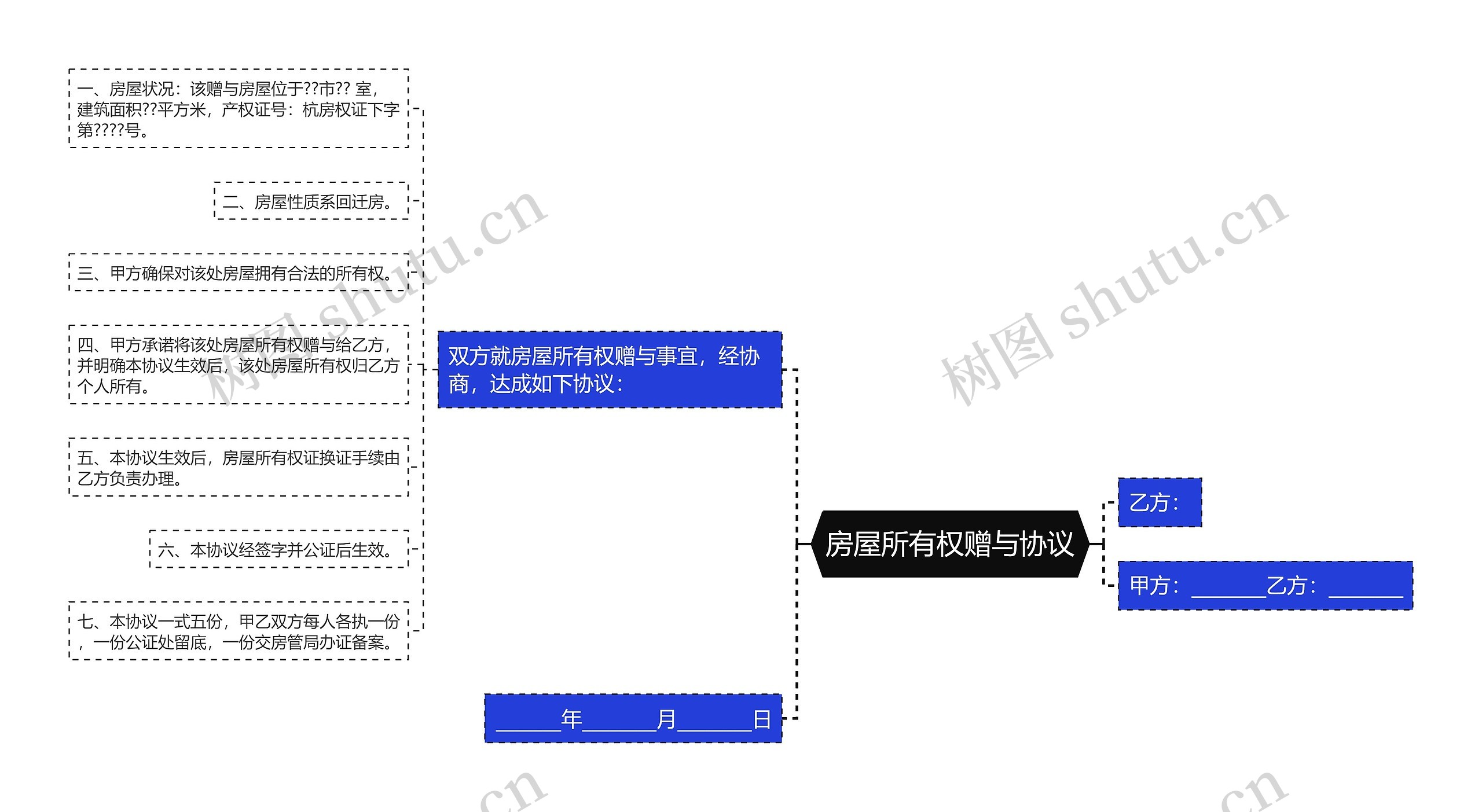 房屋所有权赠与协议