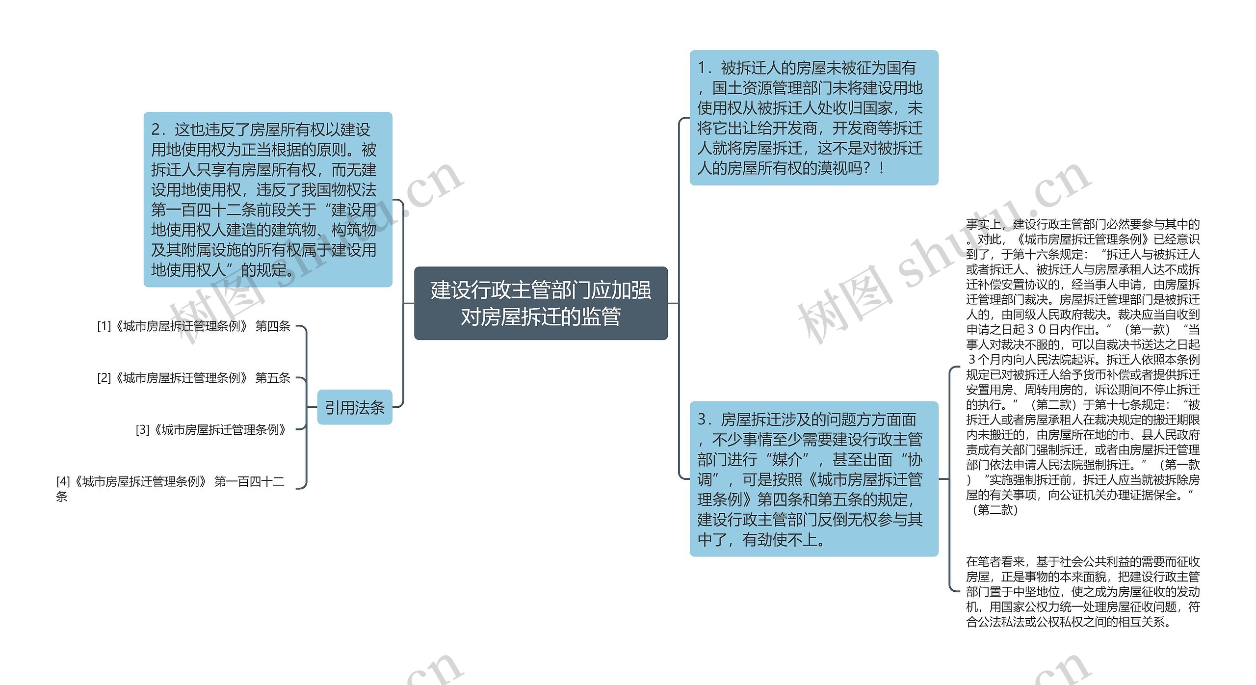 建设行政主管部门应加强对房屋拆迁的监管思维导图