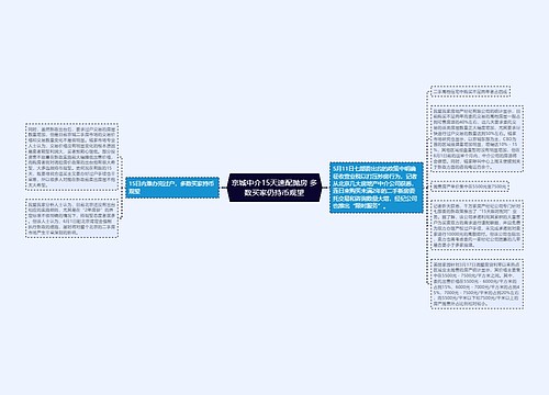 京城中介15天速配抛房 多数买家仍持币观望