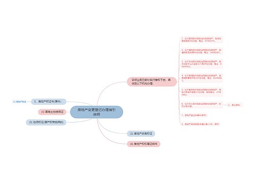 房地产变更登记办理指引说明