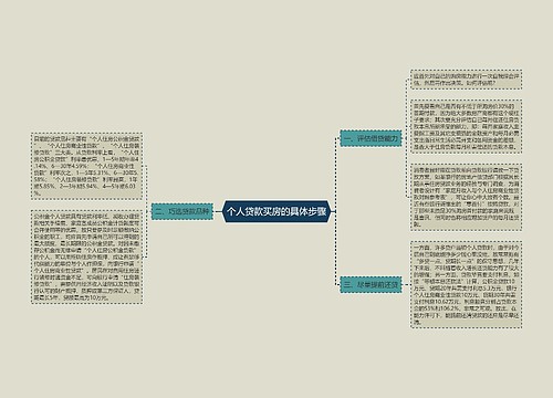 个人贷款买房的具体步骤