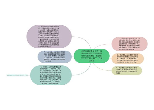 北京市建设委员会关于加强物业管理企业资质管理有关问题的通知 ( 京建物[2006]666号)--第三、四条已废止