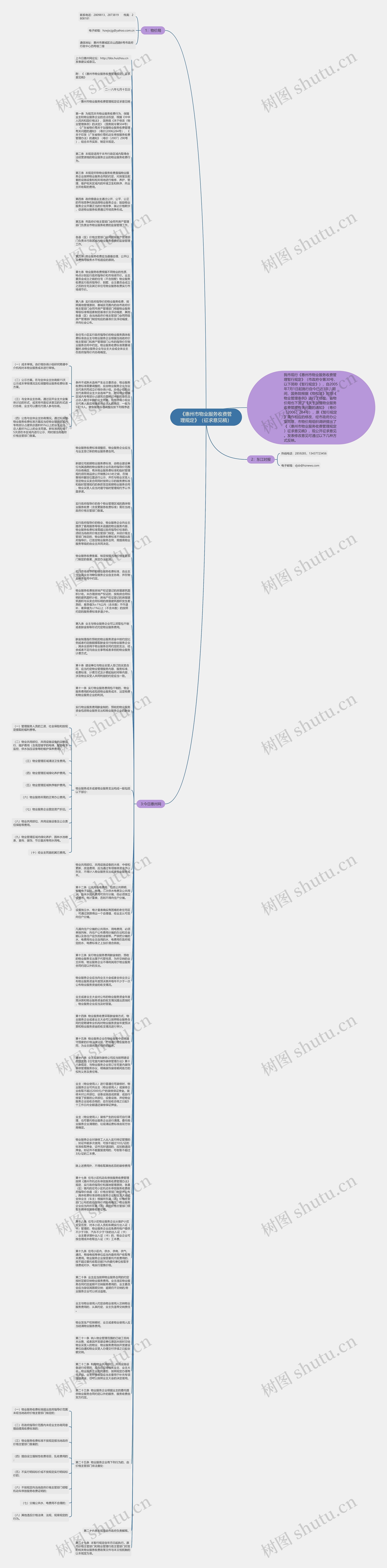 《惠州市物业服务收费管理规定》（征求意见稿）思维导图