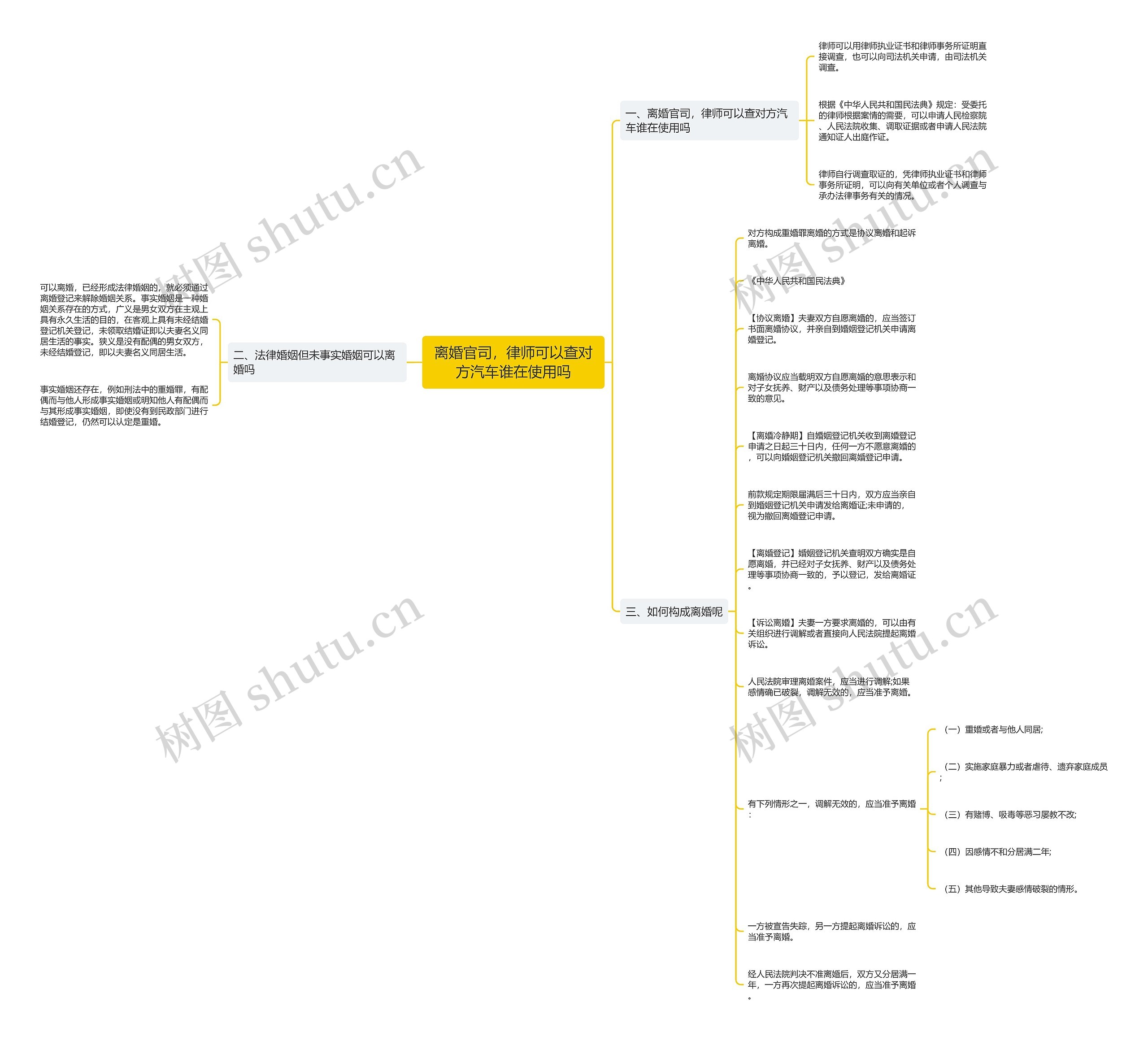 离婚官司，律师可以查对方汽车谁在使用吗思维导图
