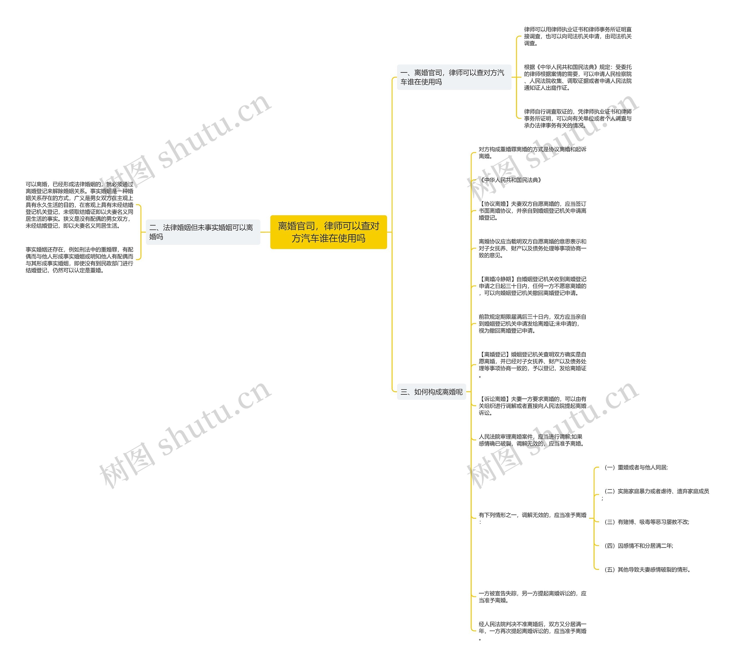 离婚官司,律师可以查对方汽车谁在使用吗 离婚官司,律师可以查对方汽车谁在使用吗