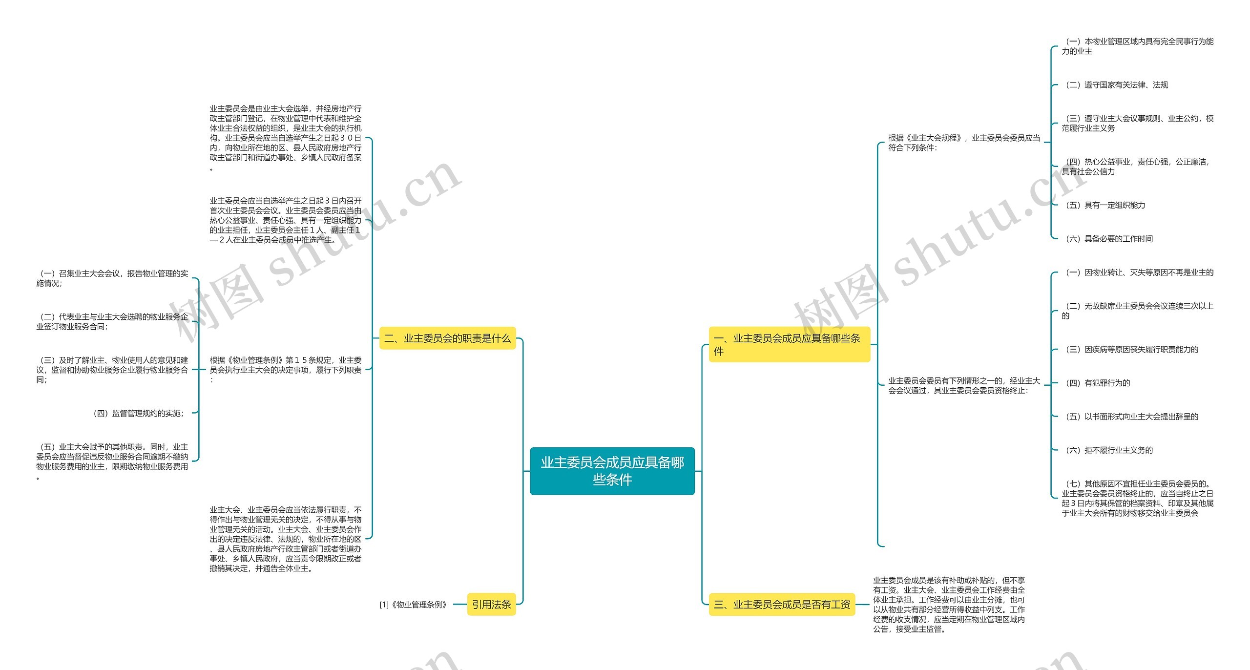 业主委员会成员应具备哪些条件