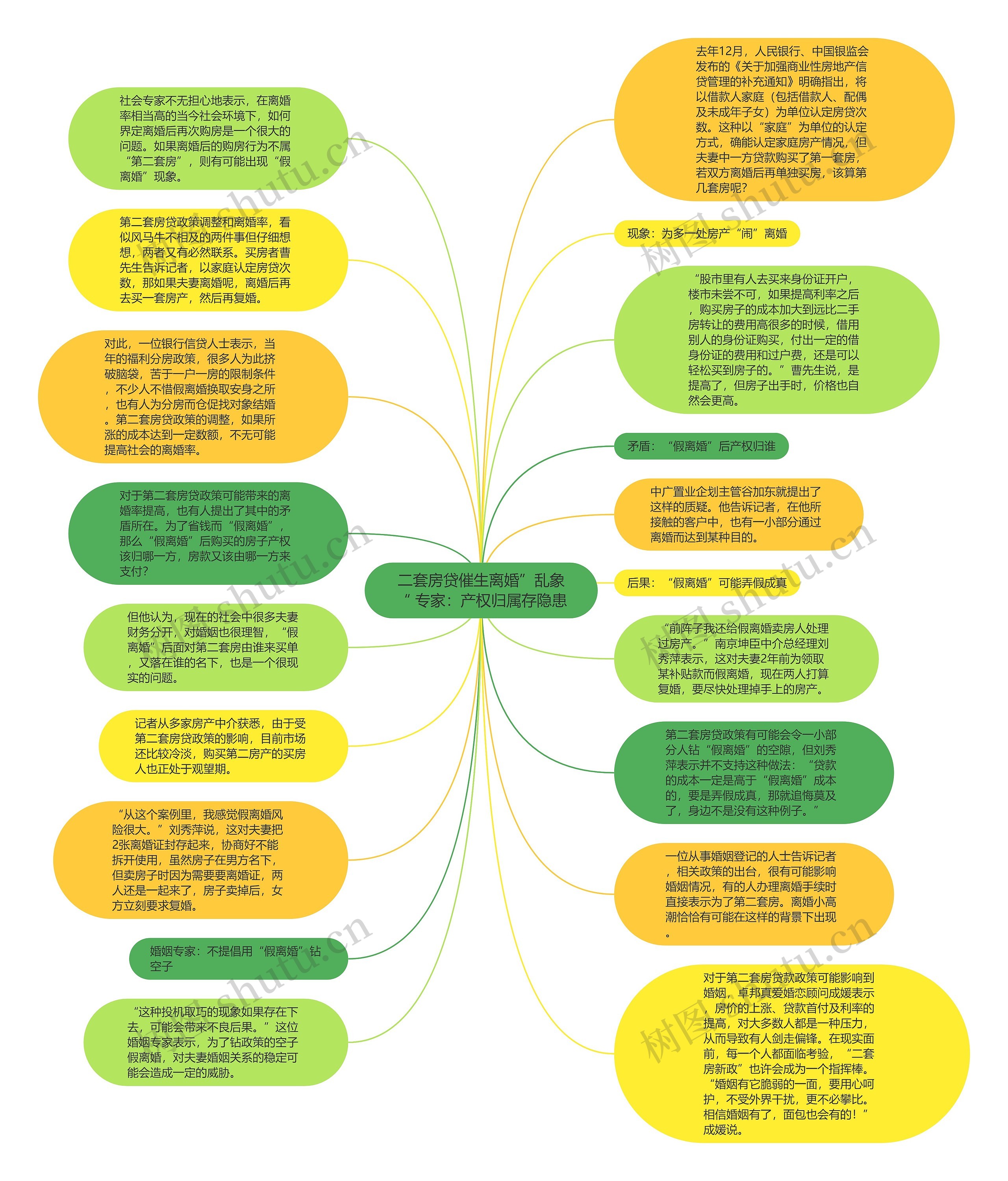 二套房贷催生离婚”乱象“ 专家：产权归属存隐患