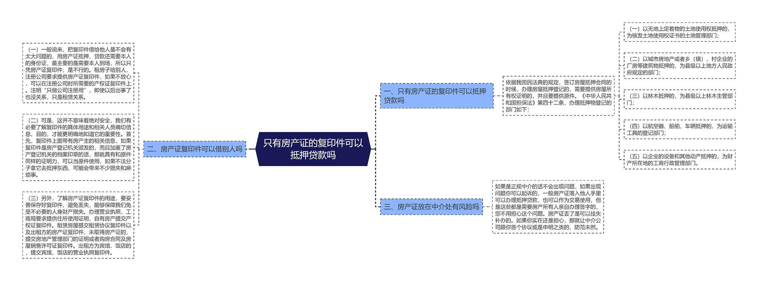 只有房产证的复印件可以抵押贷款吗思维导图