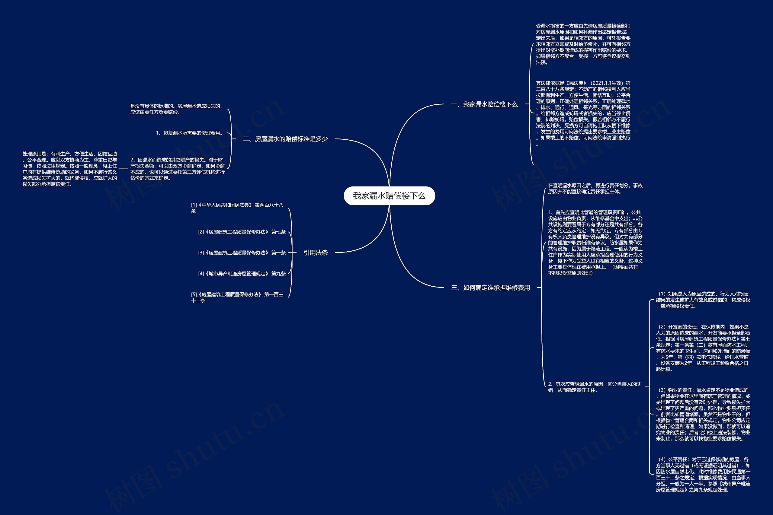 我家漏水赔偿楼下么思维导图