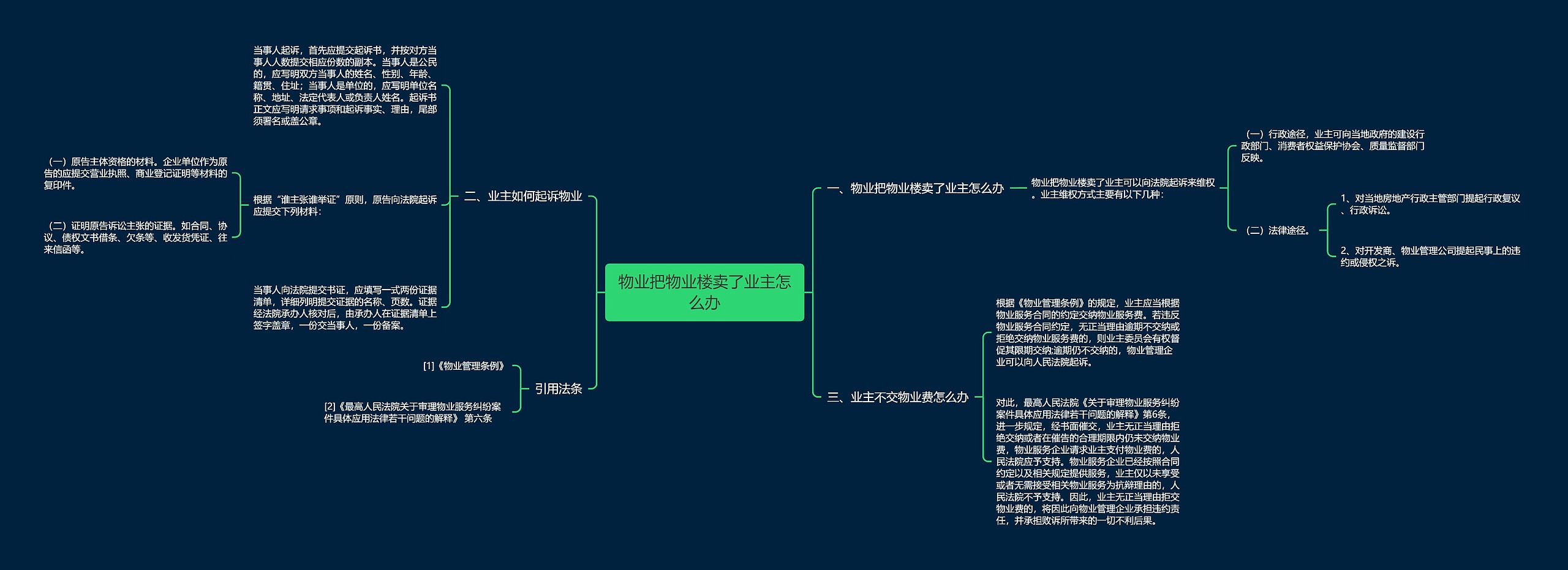 物业把物业楼卖了业主怎么办