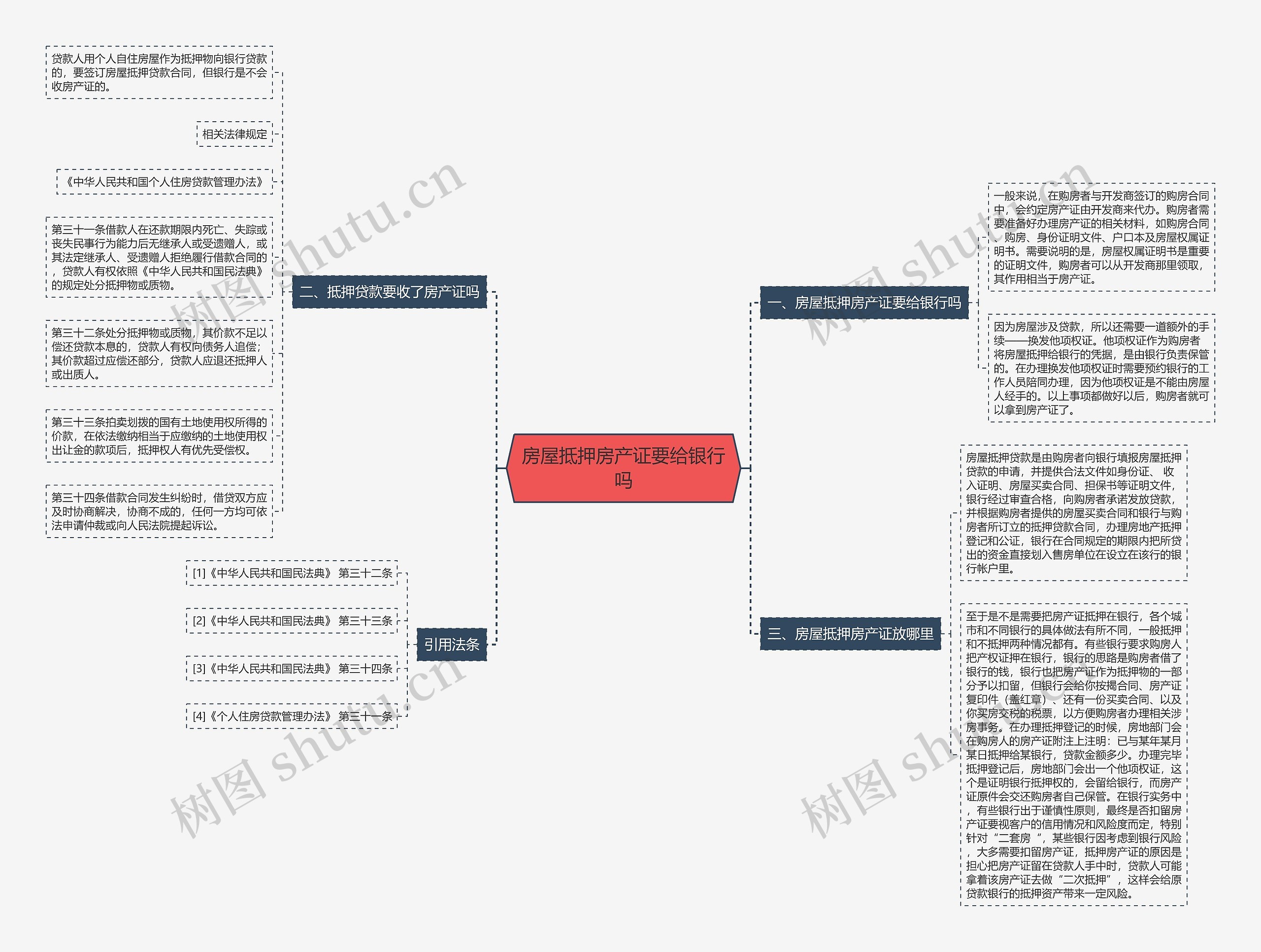 房屋抵押房产证要给银行吗思维导图