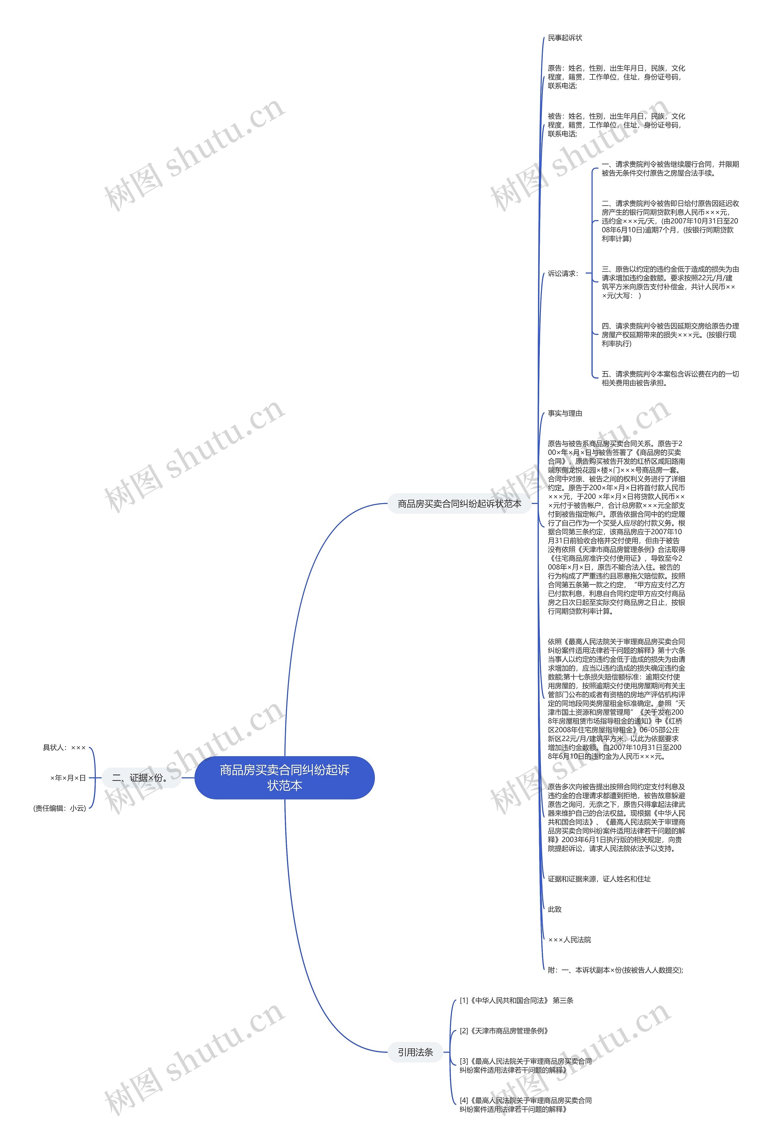 商品房买卖合同纠纷起诉状范本思维导图