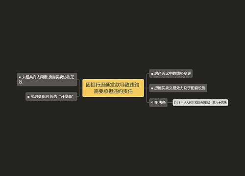 因银行迟延发款导致违约 需要承担违约责任