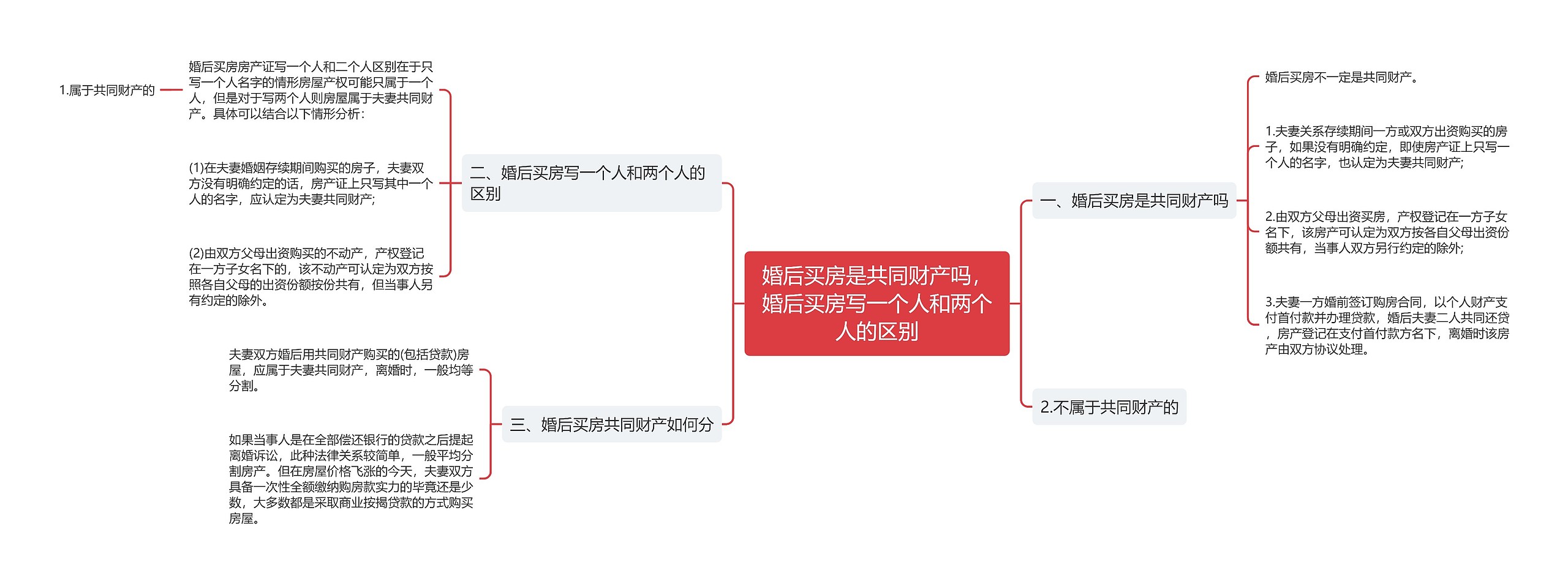 婚后买房是共同财产吗，婚后买房写一个人和两个人的区别思维导图