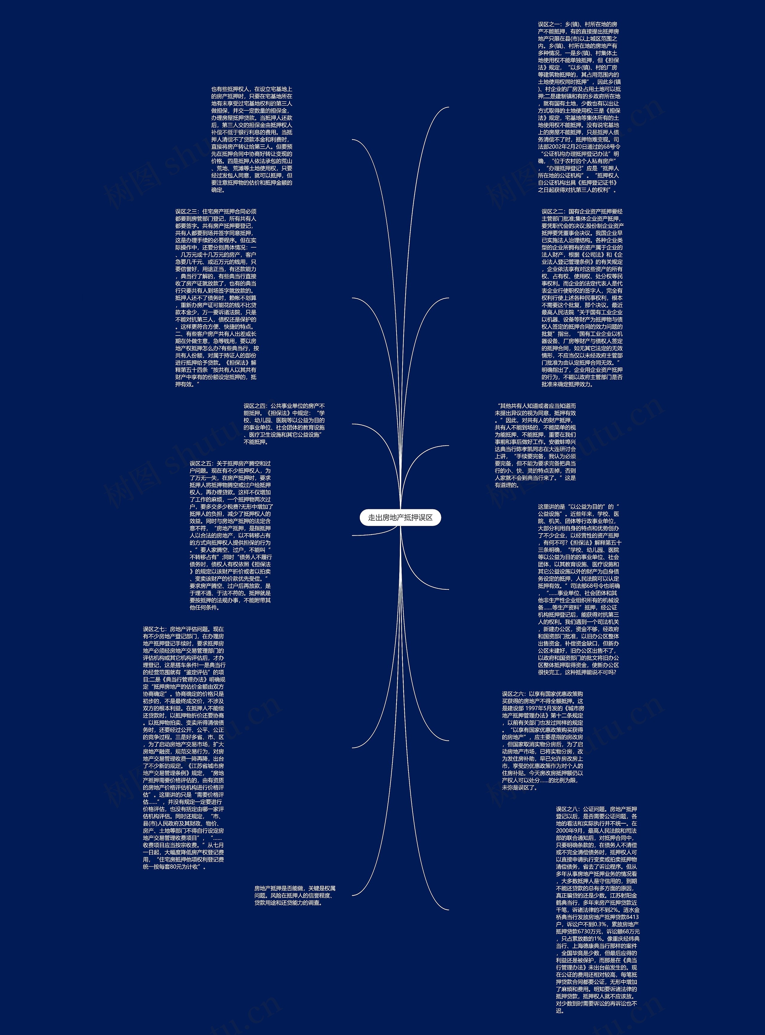 走出房地产抵押误区思维导图