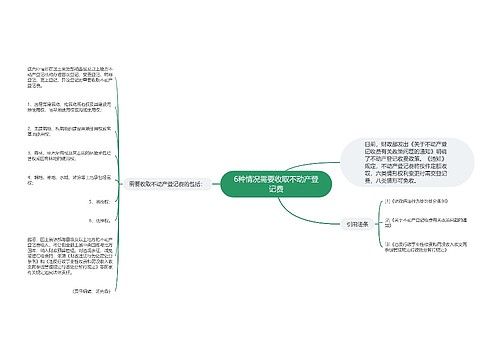 6种情况需要收取不动产登记费