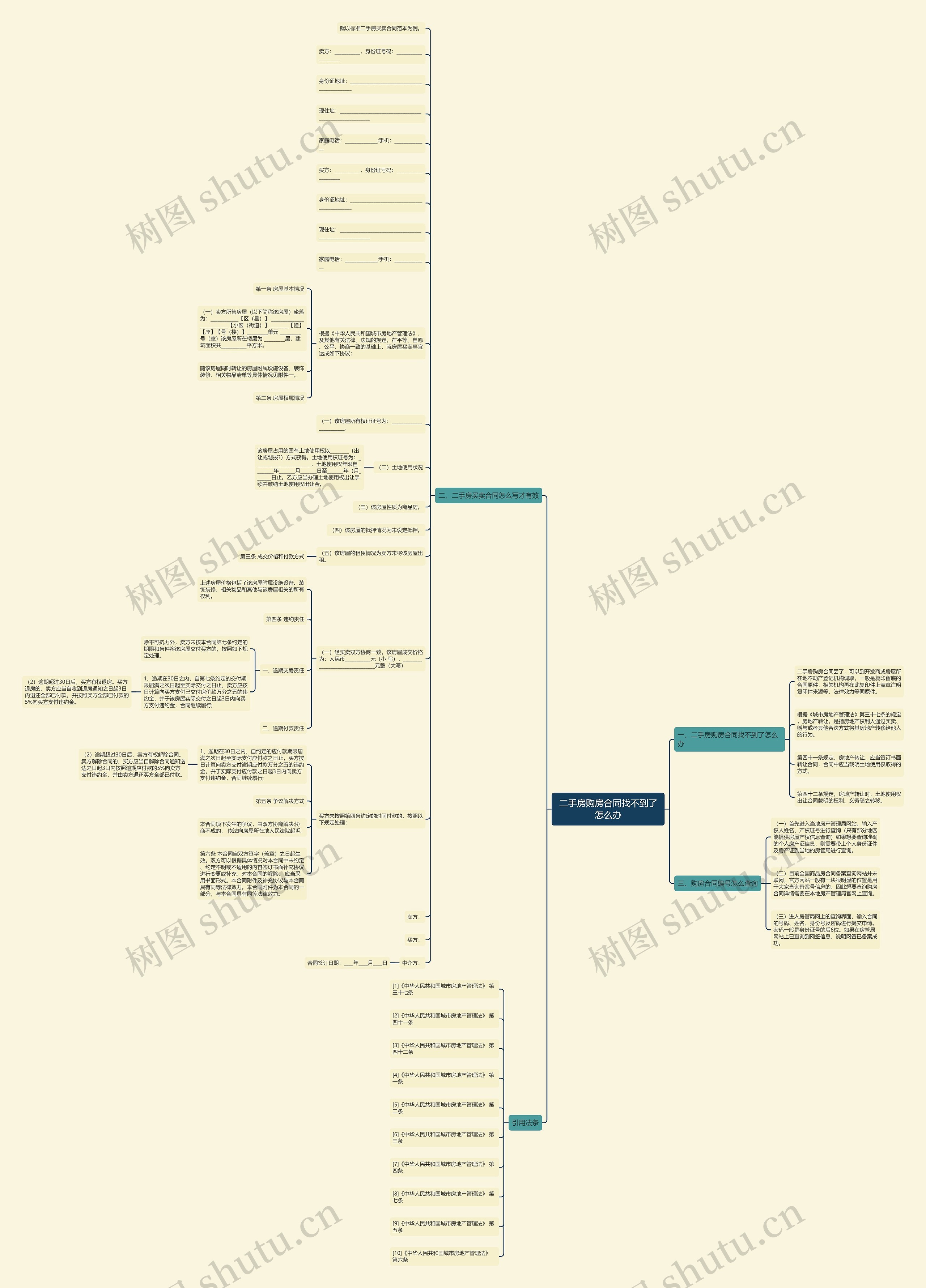 二手房购房合同找不到了怎么办思维导图